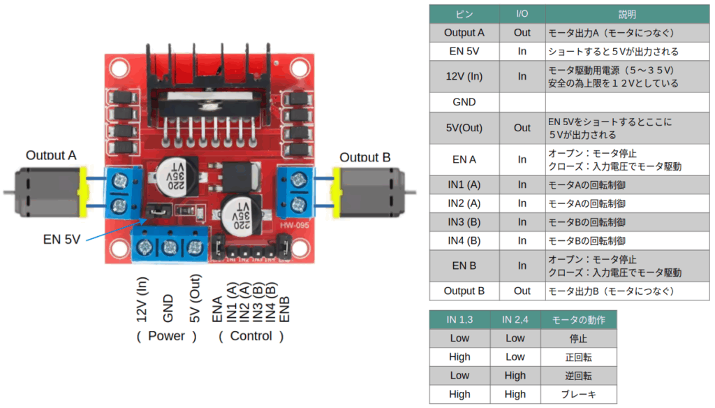 L298n motor Controller SPEC