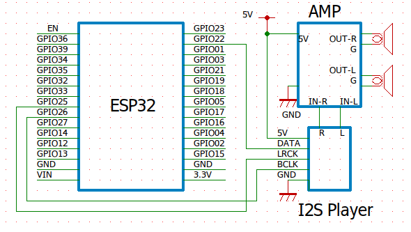 Wiring to ESP32