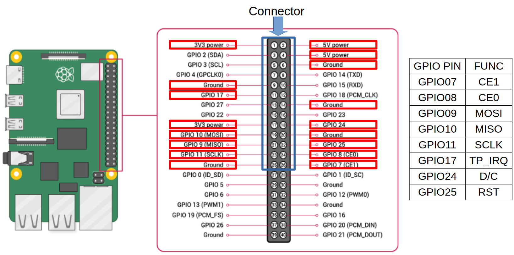 TFT 3.5inch display pin layout