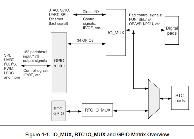 GIOP Matrix overview