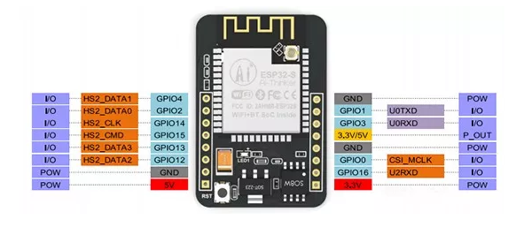 ESP32-CAM PIN ASSIGNE