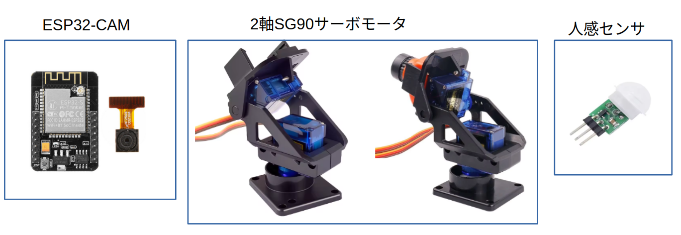 Preparation before building camera