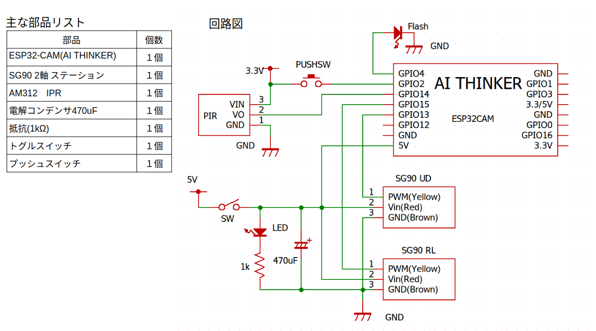 Schematic of ESP32 & module