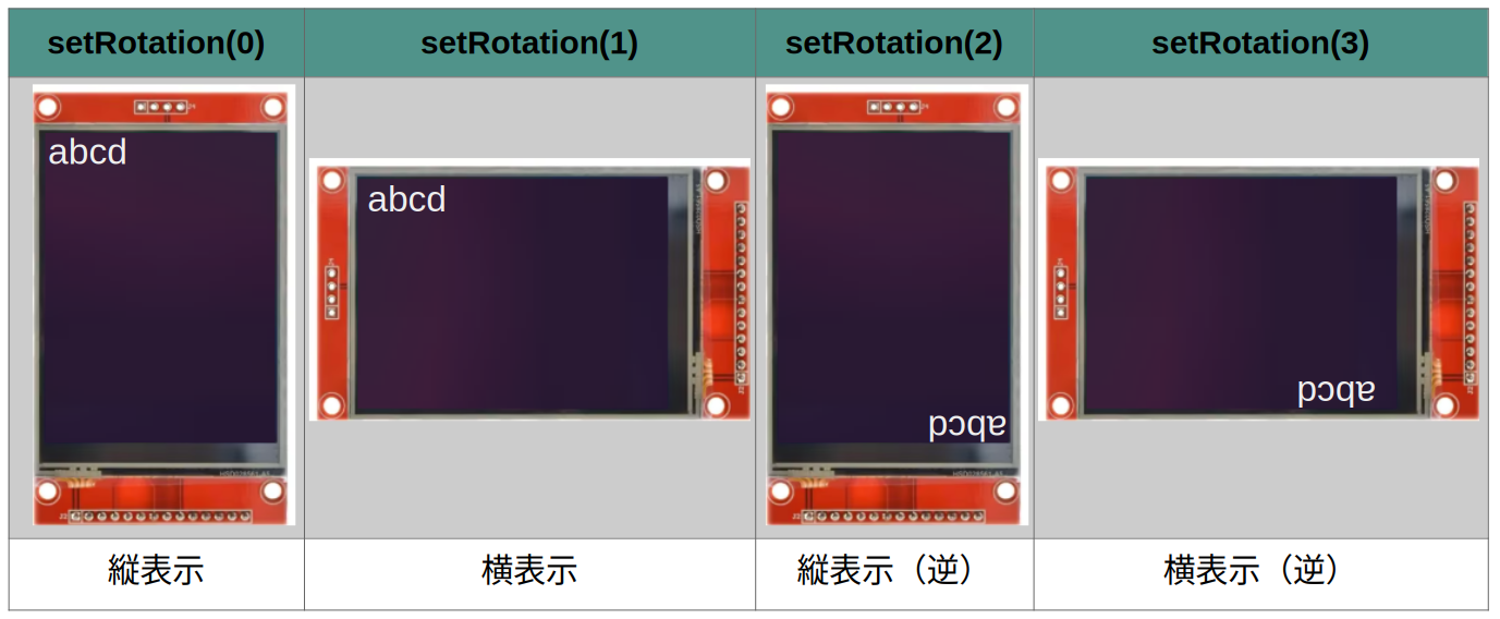 Screen rotation and No.