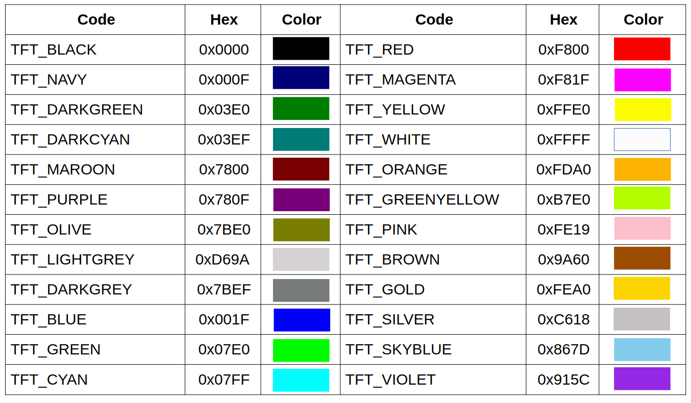 Table of color