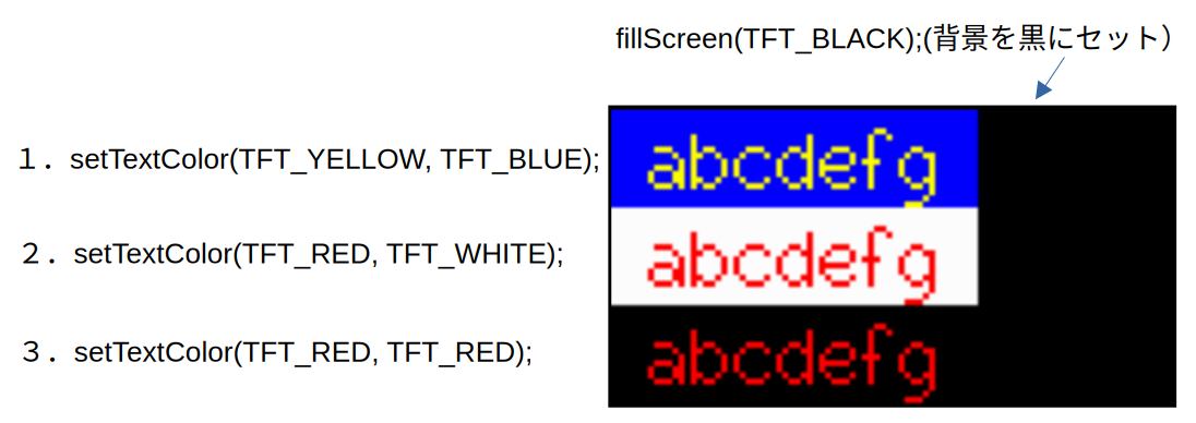 Font and its backgroundr