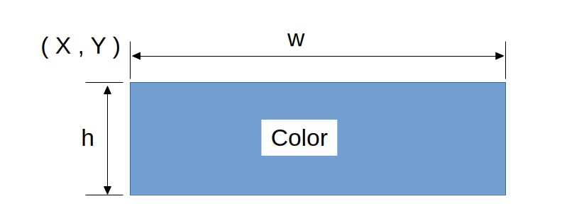 fill of square
