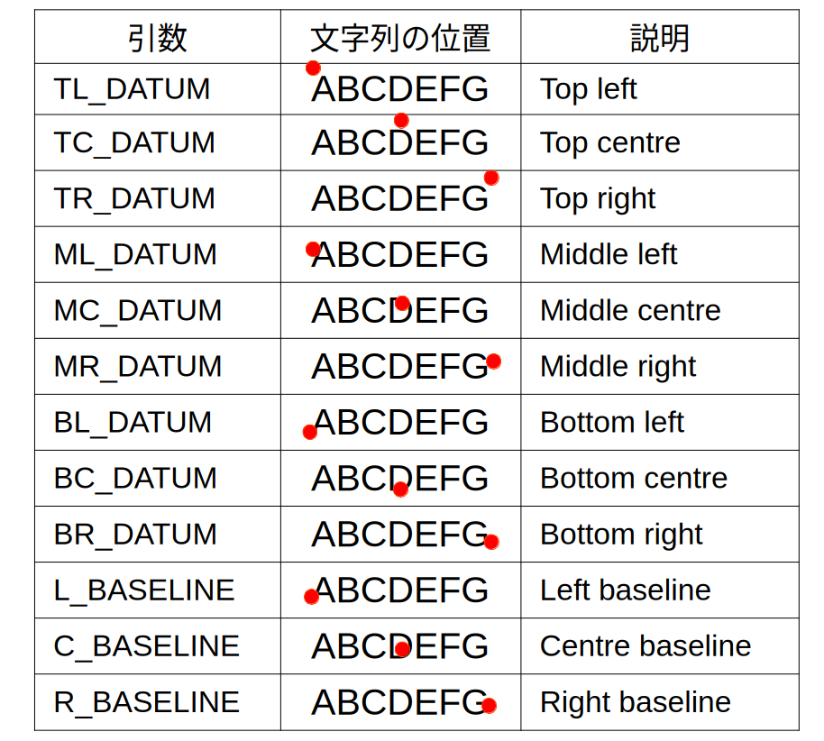 Table of String Anchor Points