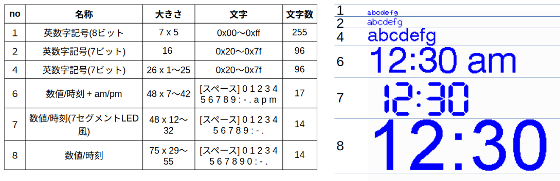 Font Variations