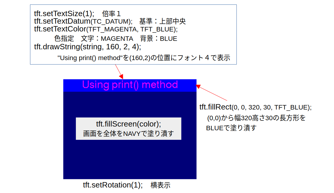 Result of demo program