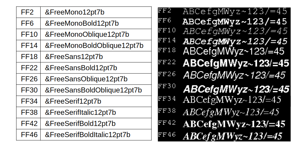 Registerd font table