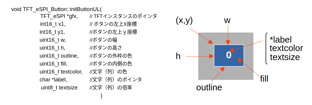 Argument Descriptions of initButtonUL()