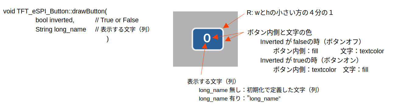 Argument Descriptions of drawButton()