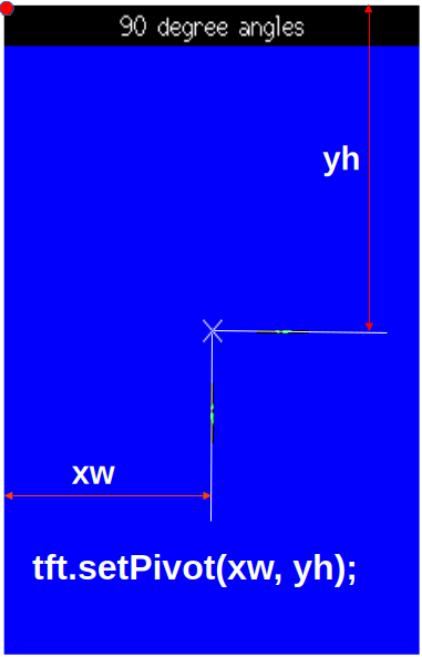 Pivot center of LCD