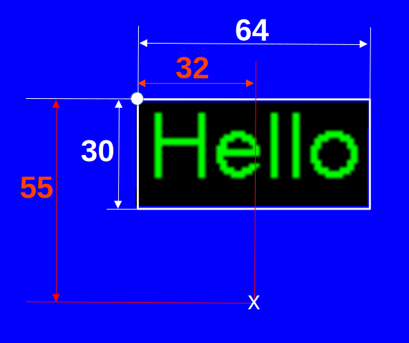 Detail parameters of Sprite