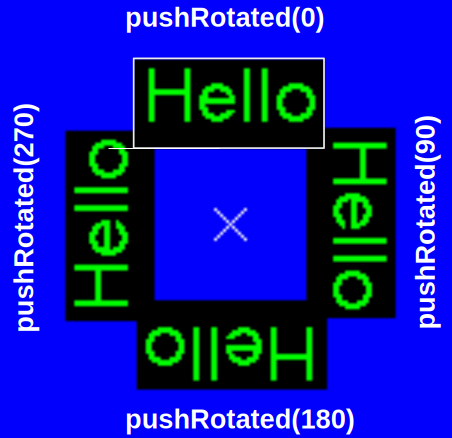 Rotaition of Sprite