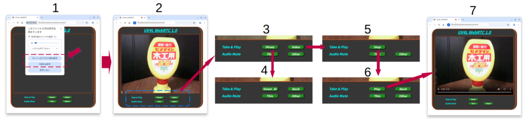 How to use new Web page.