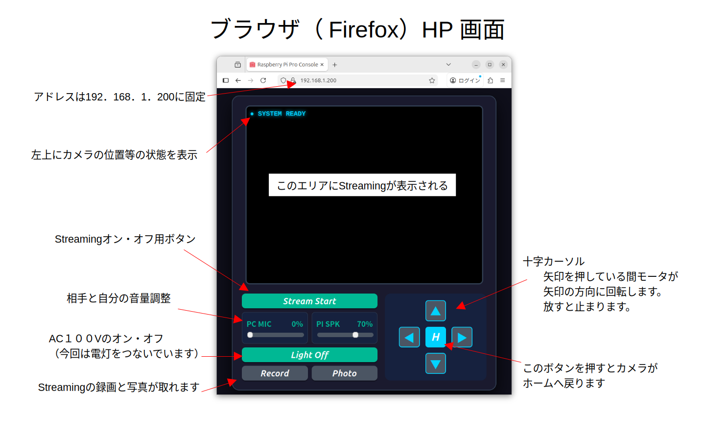 Over all of Control Panel